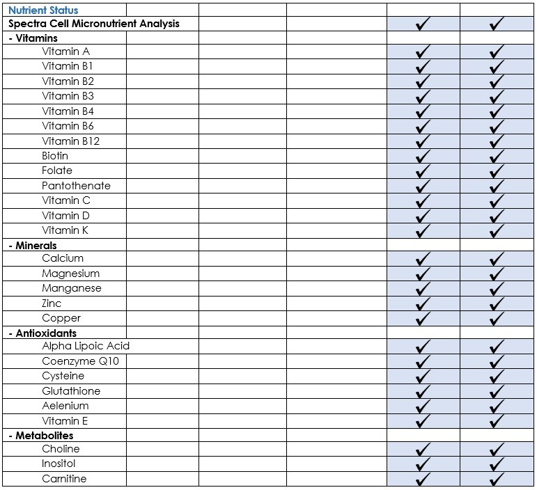 Diagnostic Assessements pricing table